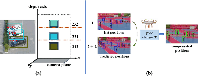 Figure 1 for DepthMOT: Depth Cues Lead to a Strong Multi-Object Tracker