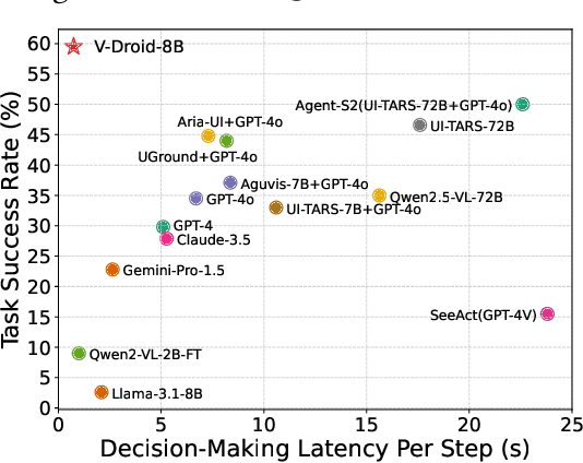 Figure 1 for Advancing Mobile GUI Agents: A Verifier-Driven Approach to Practical Deployment