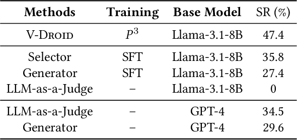 Figure 4 for Advancing Mobile GUI Agents: A Verifier-Driven Approach to Practical Deployment