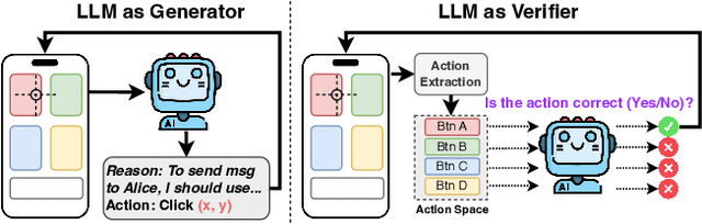 Figure 3 for Advancing Mobile GUI Agents: A Verifier-Driven Approach to Practical Deployment