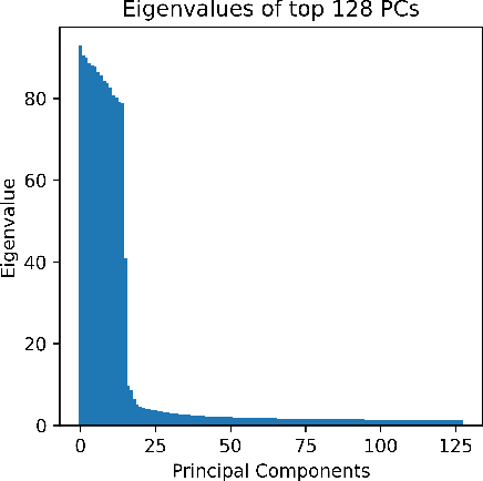 Figure 3 for EigenLoRAx: Recycling Adapters to Find Principal Subspaces for Resource-Efficient Adaptation and Inference