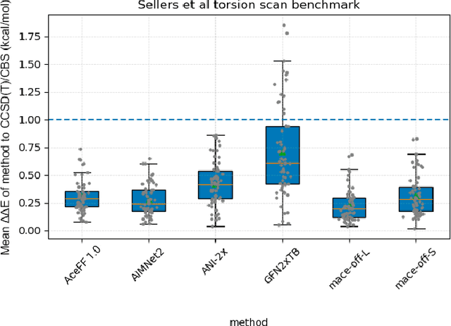 Figure 2 for QuantumBind-RBFE: Accurate Relative Binding Free Energy Calculations Using Neural Network Potentials