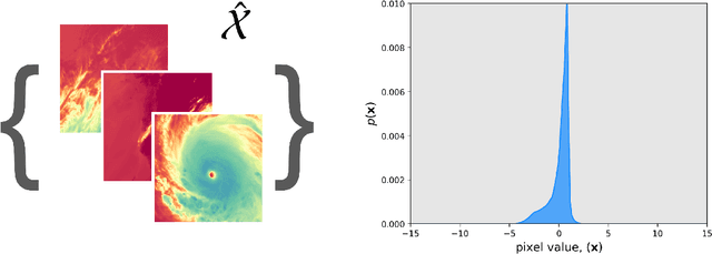 Figure 1 for Score-based diffusion nowcasting of GOES imagery