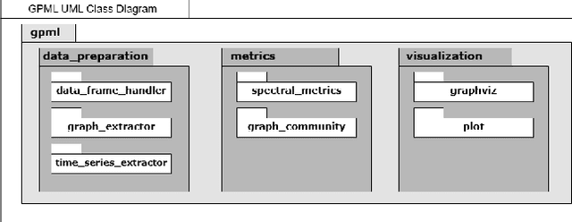 Figure 2 for GPML: Graph Processing for Machine Learning