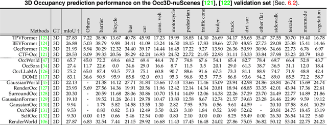 Figure 2 for A Survey of World Models for Autonomous Driving