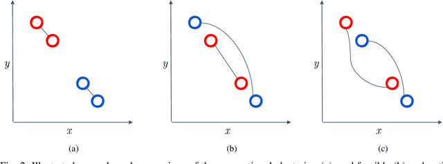 Figure 2 for Pilot Reuse in Cell-Free Massive MIMO Systems: A Diverse Clustering Approach
