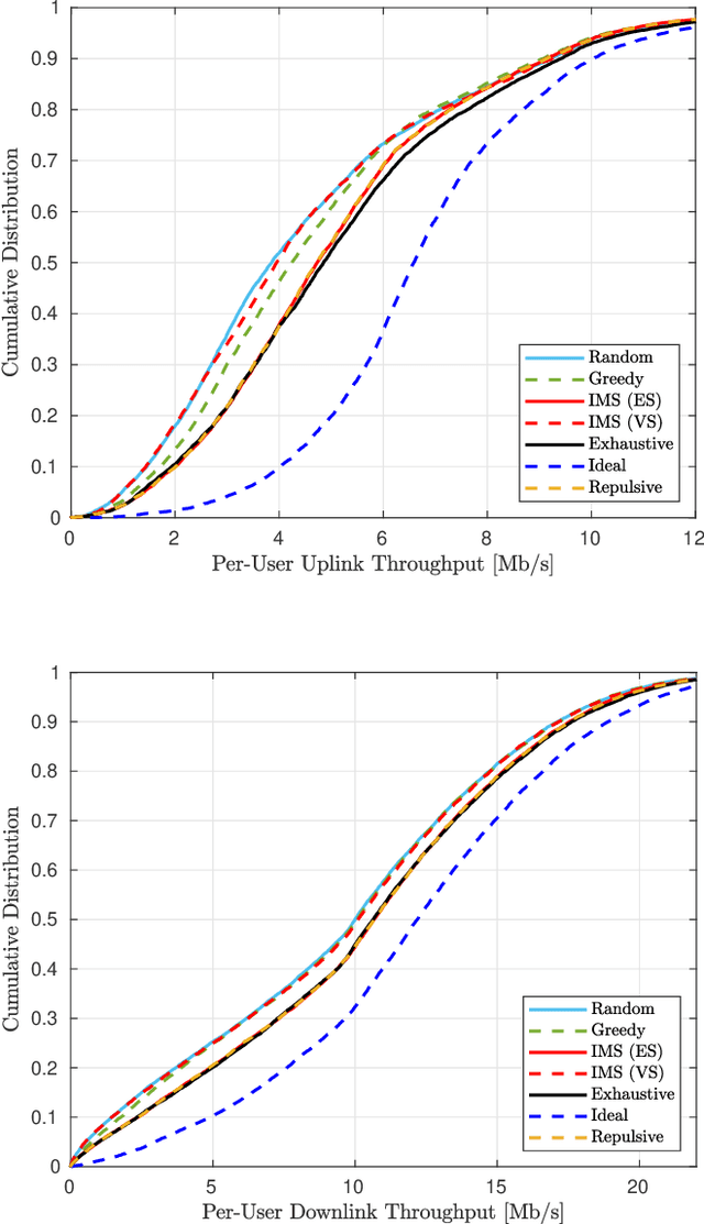Figure 3 for Pilot Reuse in Cell-Free Massive MIMO Systems: A Diverse Clustering Approach