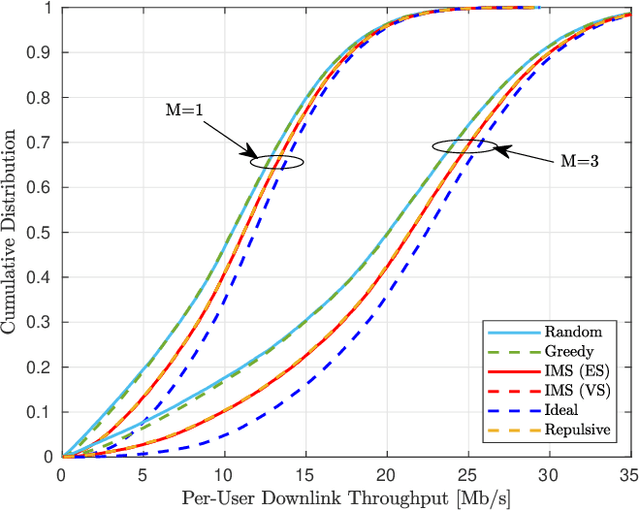 Figure 4 for Pilot Reuse in Cell-Free Massive MIMO Systems: A Diverse Clustering Approach