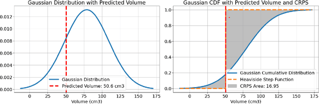 Figure 2 for Calibration and Uncertainty for multiRater Volume Assessment in multiorgan Segmentation (CURVAS) challenge results