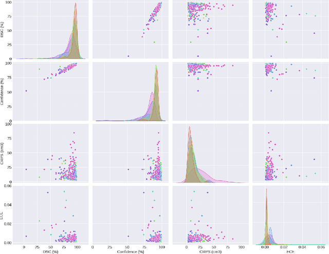 Figure 4 for Calibration and Uncertainty for multiRater Volume Assessment in multiorgan Segmentation (CURVAS) challenge results