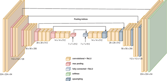 Figure 1 for Separated Attention: An Improved Cycle GAN Based Under Water Image Enhancement Method