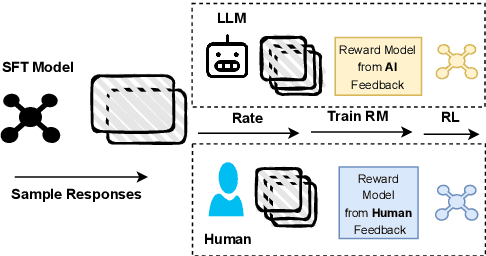 Figure 3 for QA-LIGN: Aligning LLMs through Constitutionally Decomposed QA
