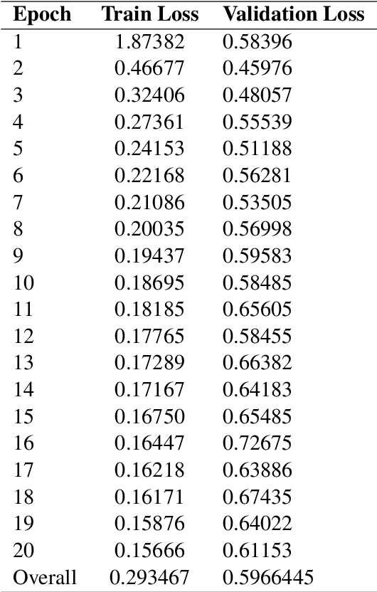 Figure 2 for Evaluating K-Fold Cross Validation for Transformer Based Symbolic Regression Models