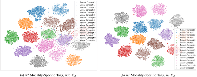 Figure 4 for Leveraging Modality Tags for Enhanced Cross-Modal Video Retrieval