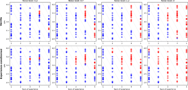 Figure 2 for What Data Enables Optimal Decisions? An Exact Characterization for Linear Optimization
