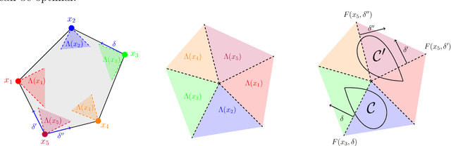 Figure 1 for What Data Enables Optimal Decisions? An Exact Characterization for Linear Optimization