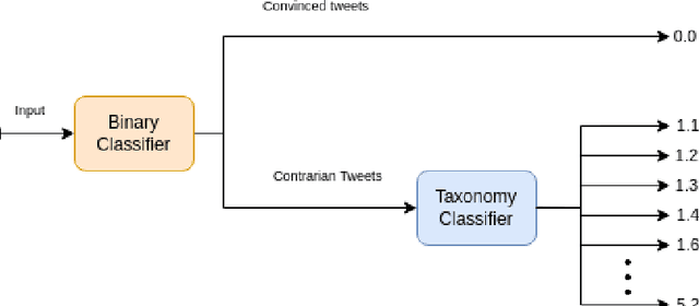 Figure 3 for Augmented CARDS: A machine learning approach to identifying triggers of climate change misinformation on Twitter