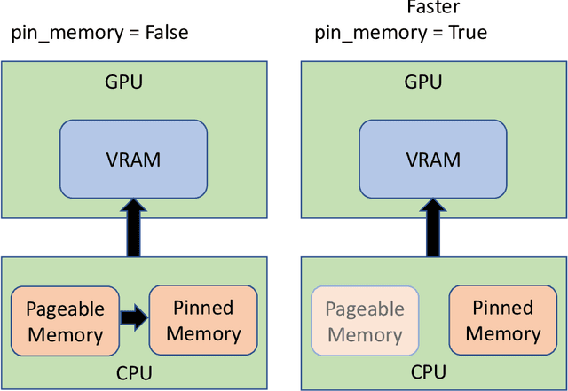 Figure 2 for Accelerating Neural Network Training: A Brief Review