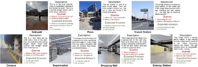 Figure 1 for Can ChatGPT assist visually impaired people with micro-navigation?
