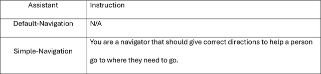 Figure 2 for Can ChatGPT assist visually impaired people with micro-navigation?