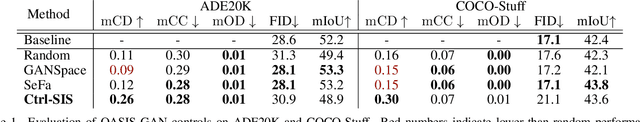 Figure 2 for Discovering Class-Specific GAN Controls for Semantic Image Synthesis