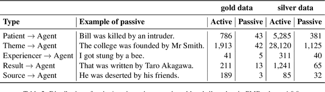 Figure 4 for Controlling Topic-Focus Articulation in Meaning-to-Text Generation using Graph Neural Networks