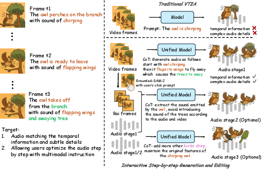 Figure 1 for ThinkSound: Chain-of-Thought Reasoning in Multimodal Large Language Models for Audio Generation and Editing