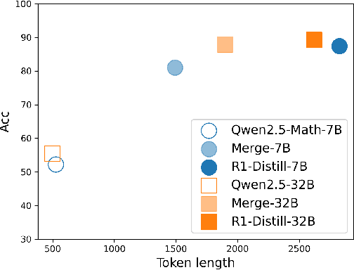 Figure 3 for MiCoTA: Bridging the Learnability Gap with Intermediate CoT and Teacher Assistants