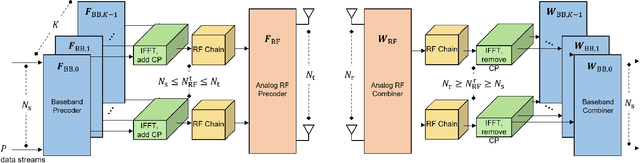 Figure 1 for Overcoming Beam Squint in Dual-Wideband mmWave MIMO Channel Estimation: A Bayesian Multi-Band Sparsity Approach