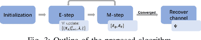 Figure 3 for Overcoming Beam Squint in Dual-Wideband mmWave MIMO Channel Estimation: A Bayesian Multi-Band Sparsity Approach