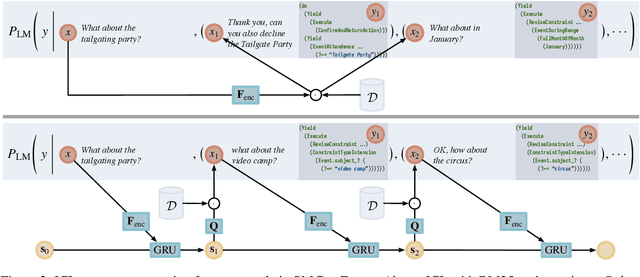 Figure 3 for Learning to Retrieve Iteratively for In-Context Learning