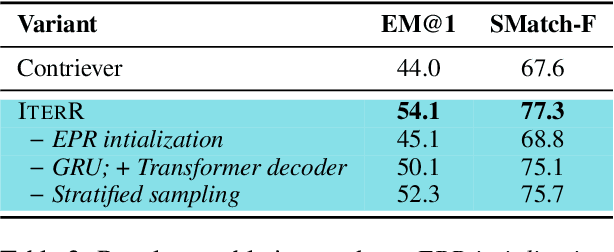 Figure 4 for Learning to Retrieve Iteratively for In-Context Learning