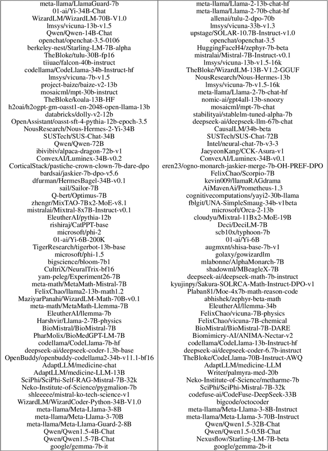 Figure 4 for EmbedLLM: Learning Compact Representations of Large Language Models