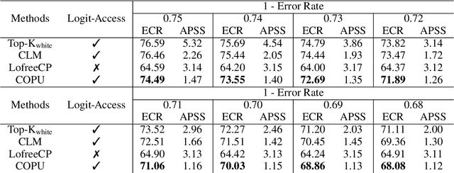 Figure 2 for COPU: Conformal Prediction for Uncertainty Quantification in Natural Language Generation