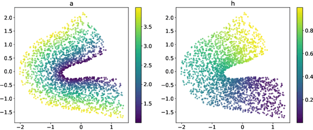 Figure 4 for Generalization Error Guaranteed Auto-Encoder-Based Nonlinear Model Reduction for Operator Learning