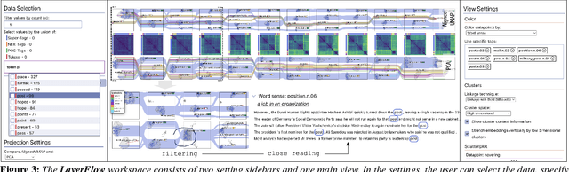 Figure 2 for LayerFlow: Layer-wise Exploration of LLM Embeddings using Uncertainty-aware Interlinked Projections