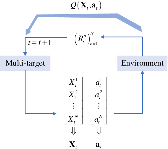 Figure 2 for An Index Policy Based on Sarsa and Q-learning for Heterogeneous Smart Target Tracking