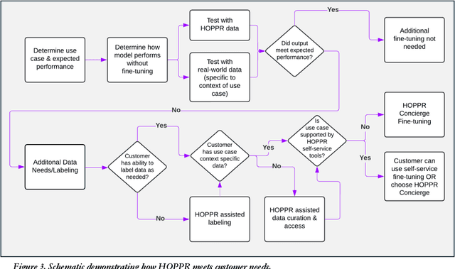 Figure 3 for HOPPR Medical-Grade Platform for Medical Imaging AI