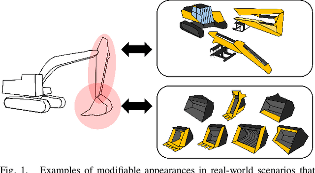 Figure 1 for 3D Operation of Autonomous Excavator based on Reinforcement Learning through Independent Reward for Individual Joints