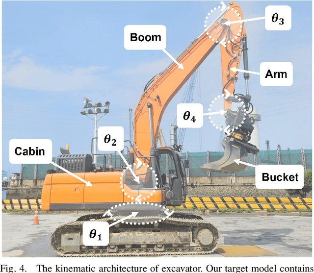 Figure 4 for 3D Operation of Autonomous Excavator based on Reinforcement Learning through Independent Reward for Individual Joints