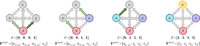 Figure 2 for Decoupling Feature Representations of Ego and Other Modalities for Incomplete Multi-modal Brain Tumor Segmentation