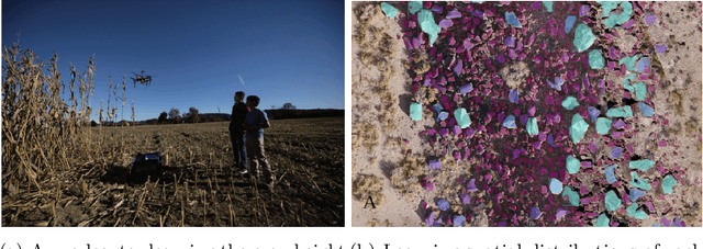 Figure 2 for Decision-Theoretic Approaches for Robotic Environmental Monitoring -- A Survey