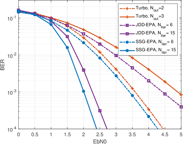 Figure 3 for Single Sparse Graph Enhanced Expectation Propagation Algorithm Design for Uplink MIMO-SCMA