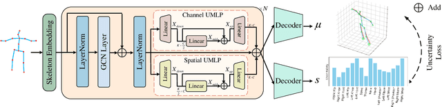 Figure 3 for Uncertainty-Aware Testing-Time Optimization for 3D Human Pose Estimation
