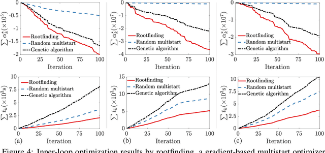 Figure 4 for Optimizing Posterior Samples for Bayesian Optimization via Rootfinding