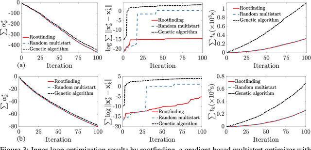 Figure 3 for Optimizing Posterior Samples for Bayesian Optimization via Rootfinding