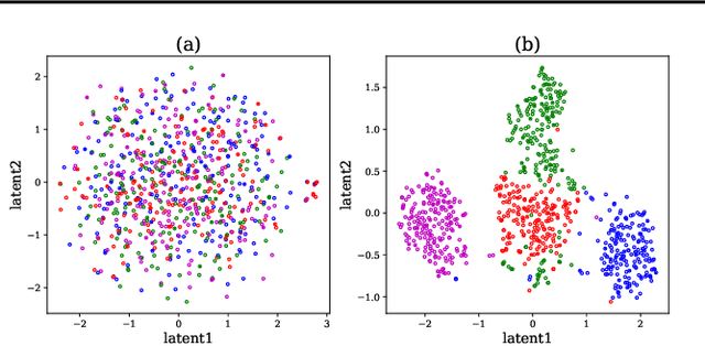 Figure 3 for ISAM-MTL: Cross-subject multi-task learning model with identifiable spikes and associative memory networks