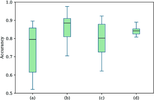 Figure 4 for ISAM-MTL: Cross-subject multi-task learning model with identifiable spikes and associative memory networks