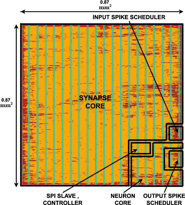 Figure 3 for THOR -- A Neuromorphic Processor with 7.29G TSOP$^2$/mm$^2$Js Energy-Throughput Efficiency