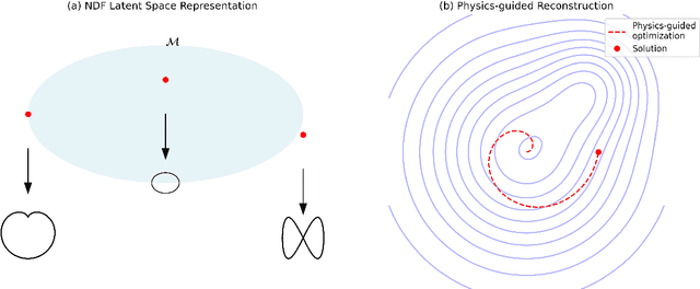 Figure 3 for Implicit Neural Shape Optimization for 3D High-Contrast Electrical Impedance Tomography